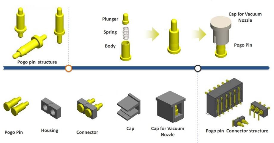 Pogo Pin Structure (1)
