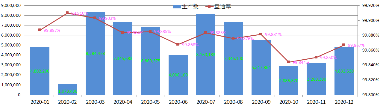 Tingkat Pemeriksaan Kualitas Produk Pin Pogo
