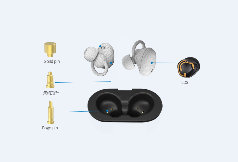 Penerapan kontak pengisian pin pogo pada earbud TWS