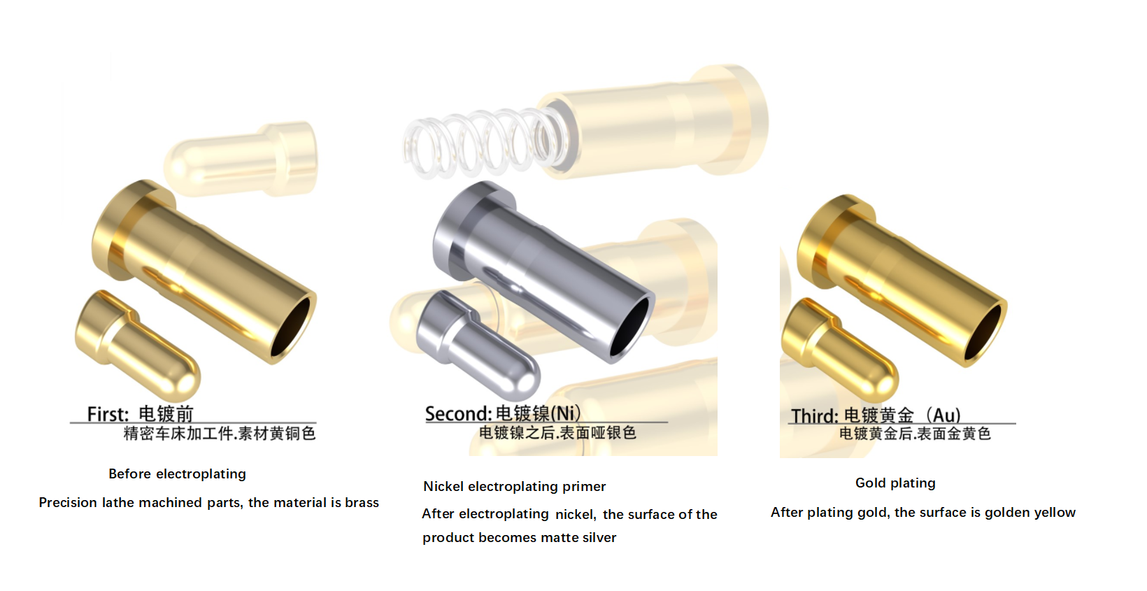Peringkat logam proses elektroplating paling mahal