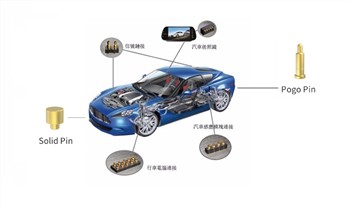 Standar konektor pengisian daya kendaraan listrik utama dunia