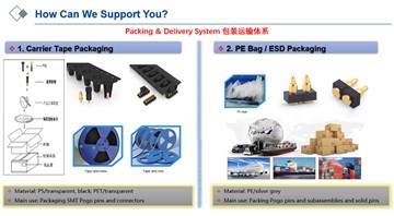 Cara mengemas Pin dan konektor Pogo