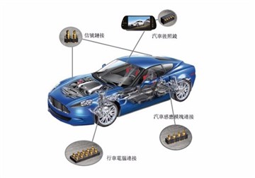 Aplikasi Pogo Pins di kendaraan energi baru