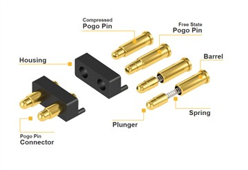 5PIN Magnetic Spring Pogo Pin Connector